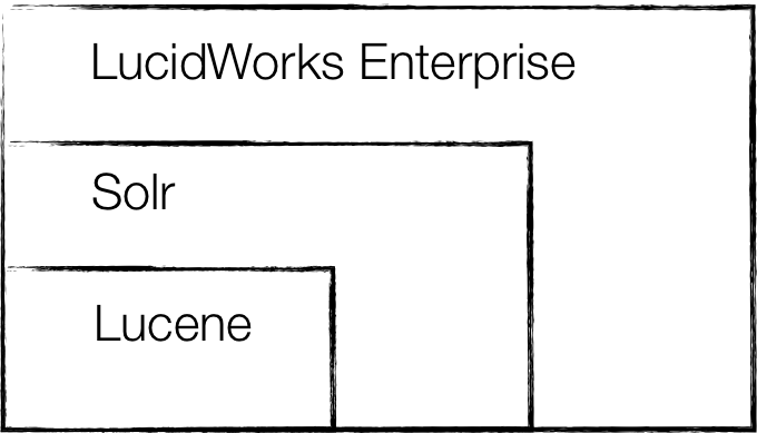 Lucidworks