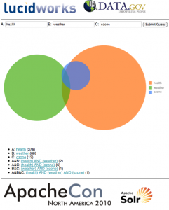 Data Gov Compare