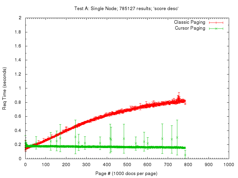 comp_test_a graph