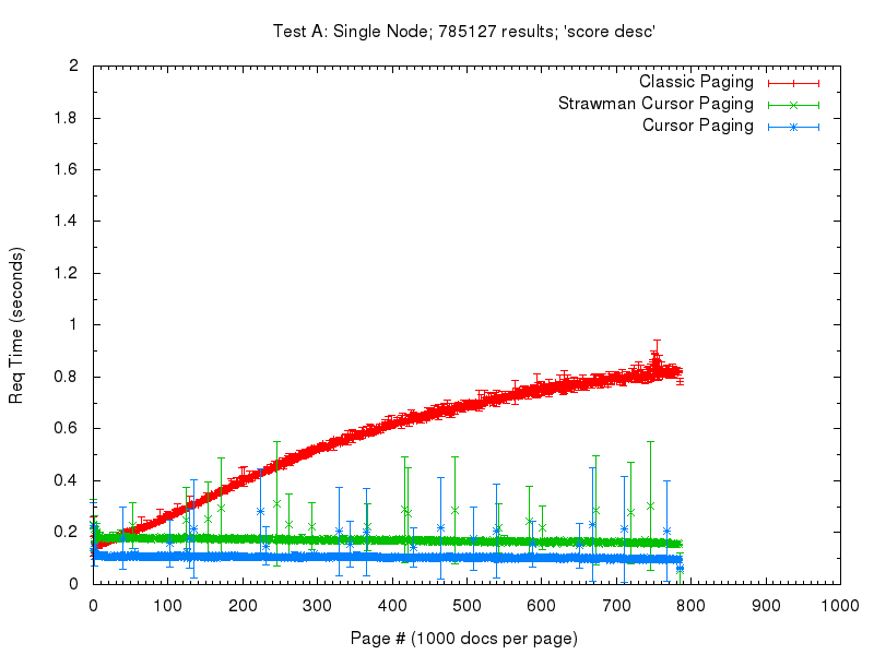 comp_test_a graph