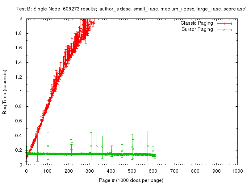 comp_test_b graph