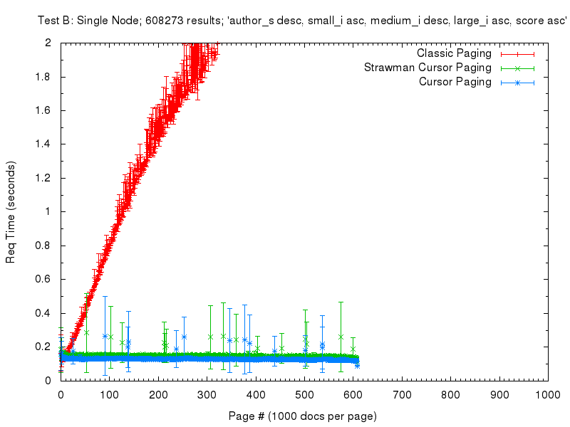 comp_test_b graph