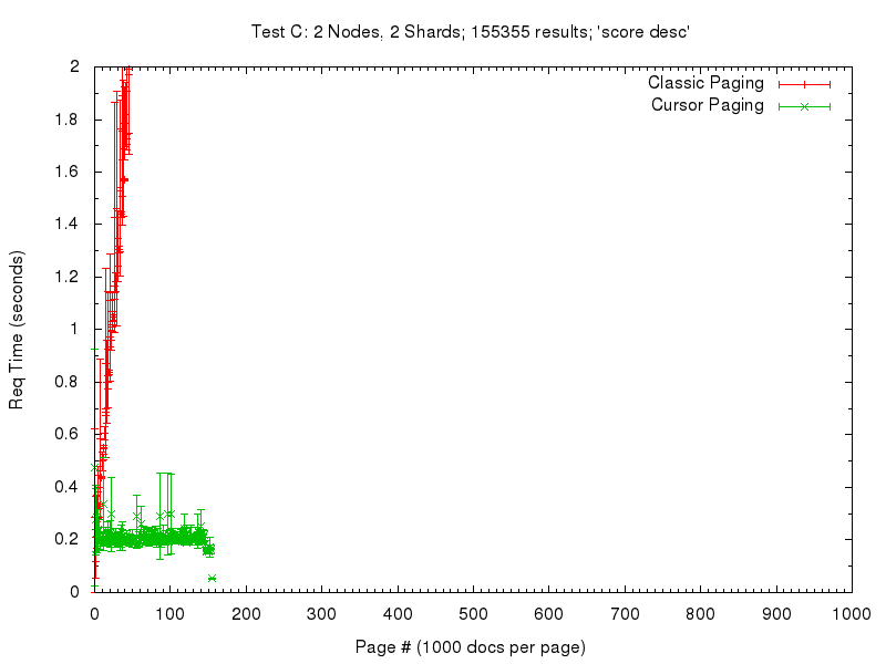 comp_test_c graph