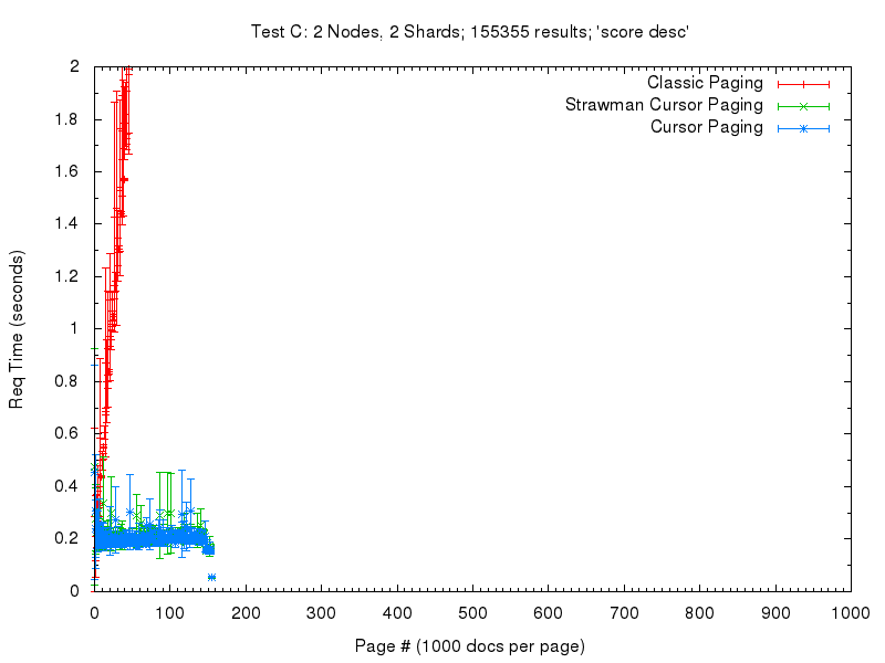 comp_test_c graph