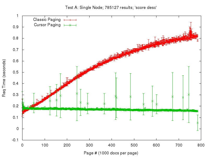 test_a graph