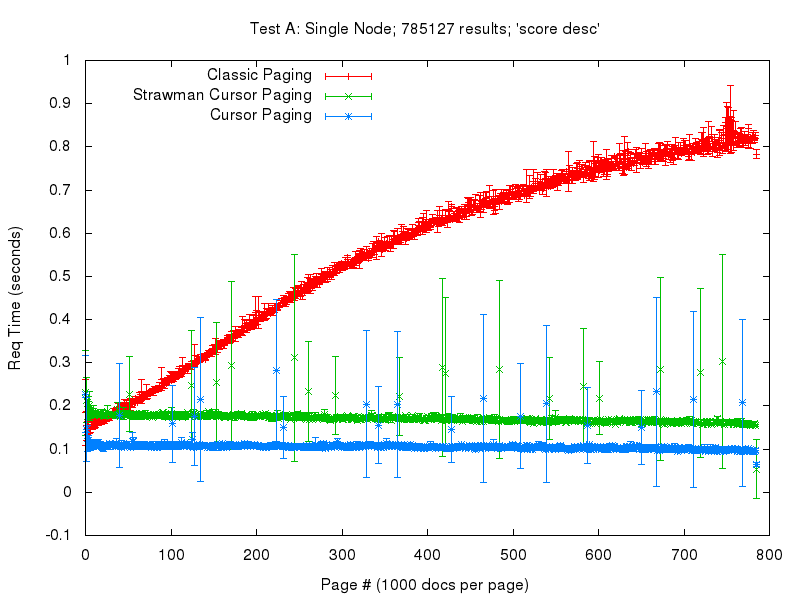 test_a graph