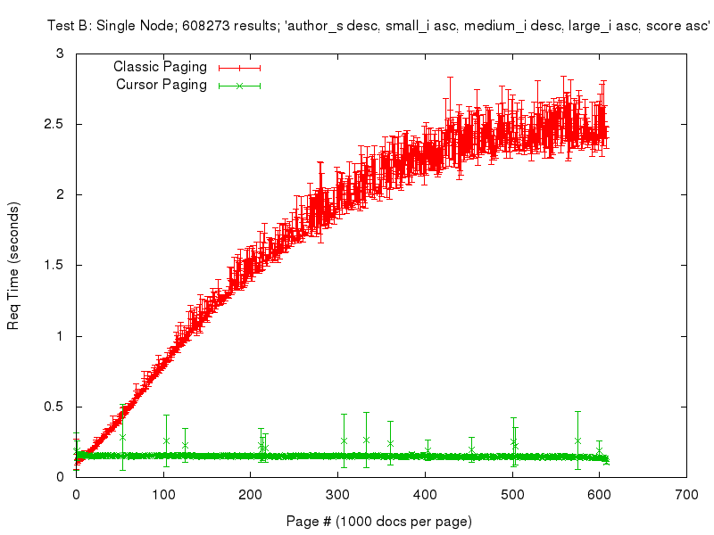 test_b graph