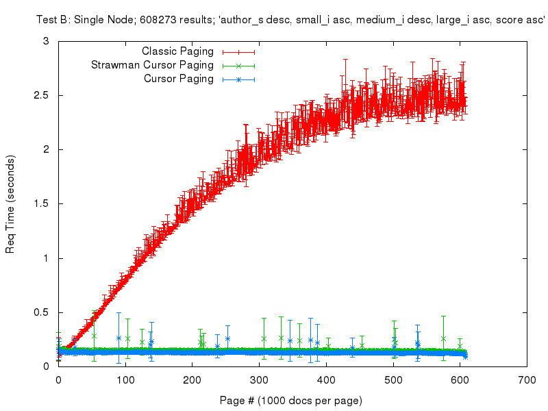 test_b graph