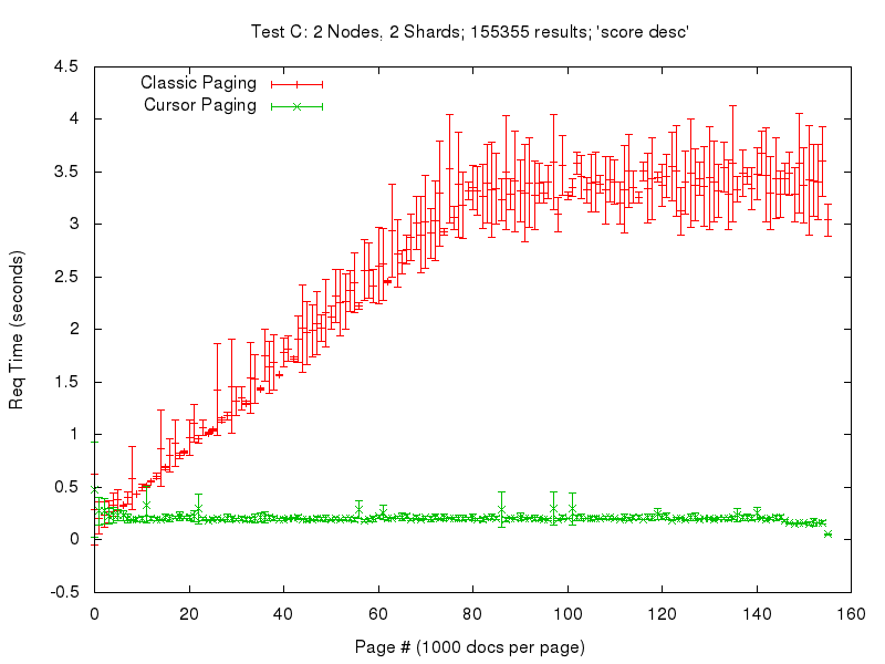 test_c graph