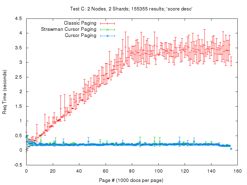 test_c graph