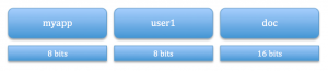 composite-id router