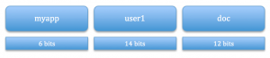 composite-id router