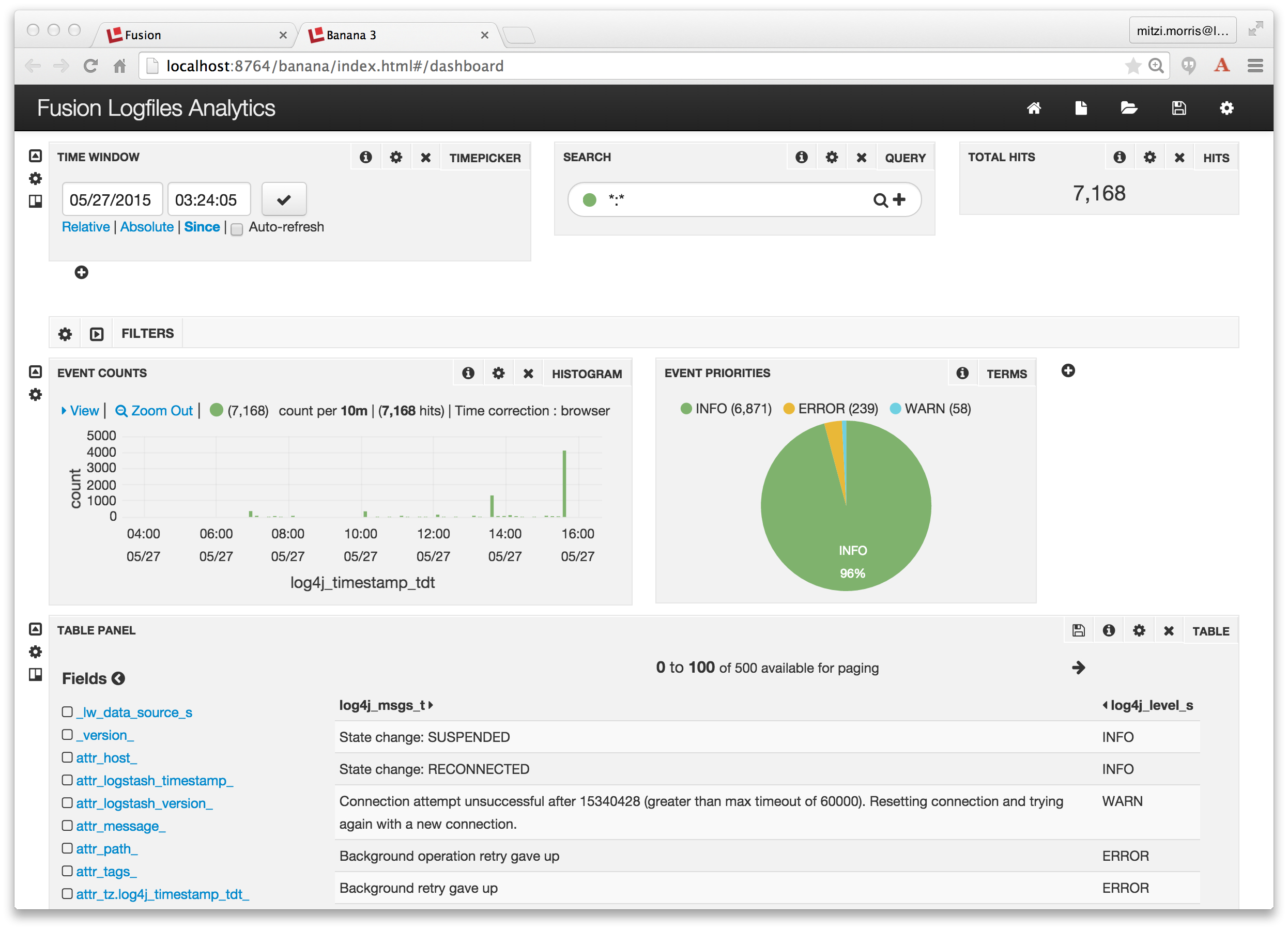 MyFusionLogs dashboard