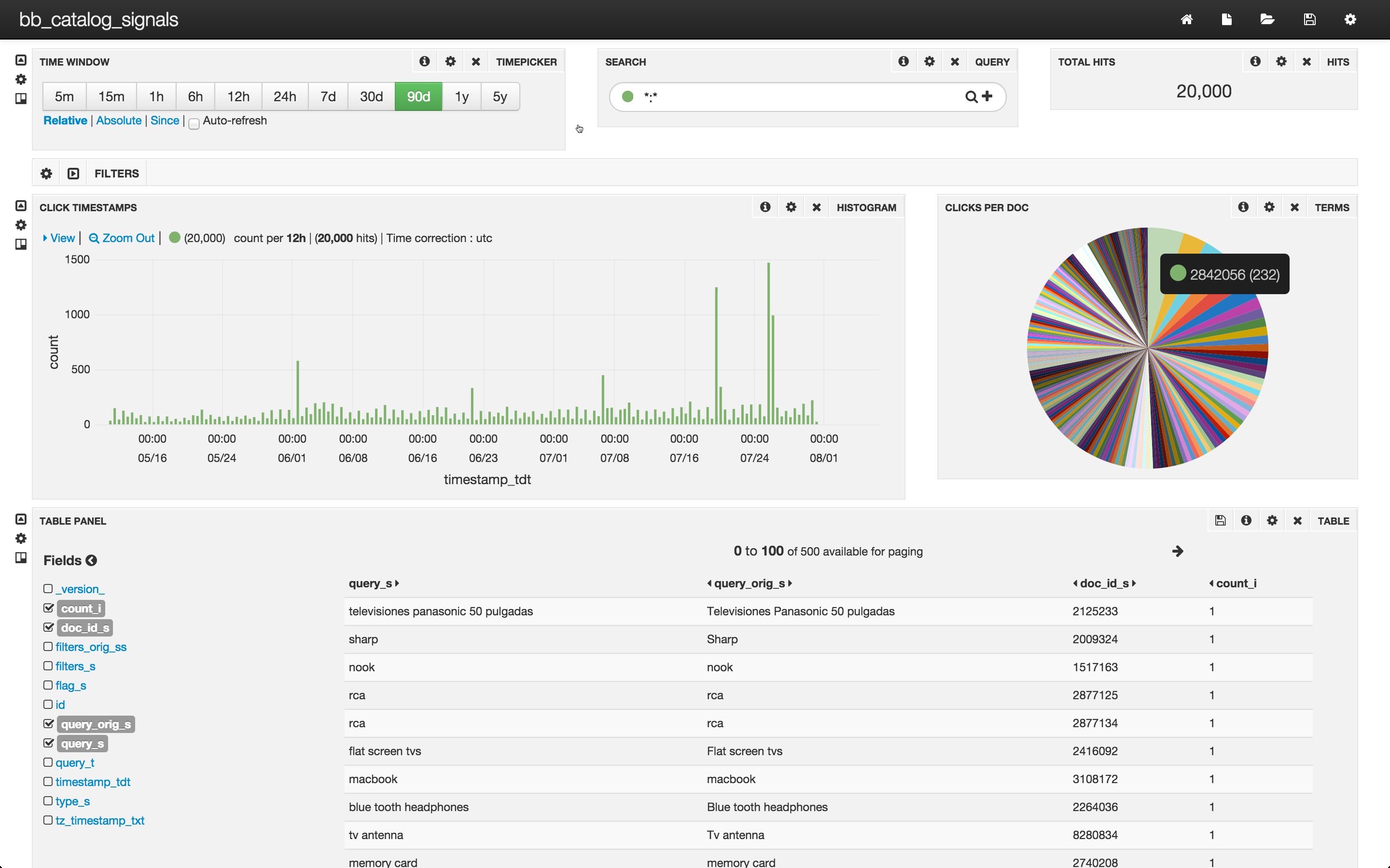 dashboard bb_catalog_signals