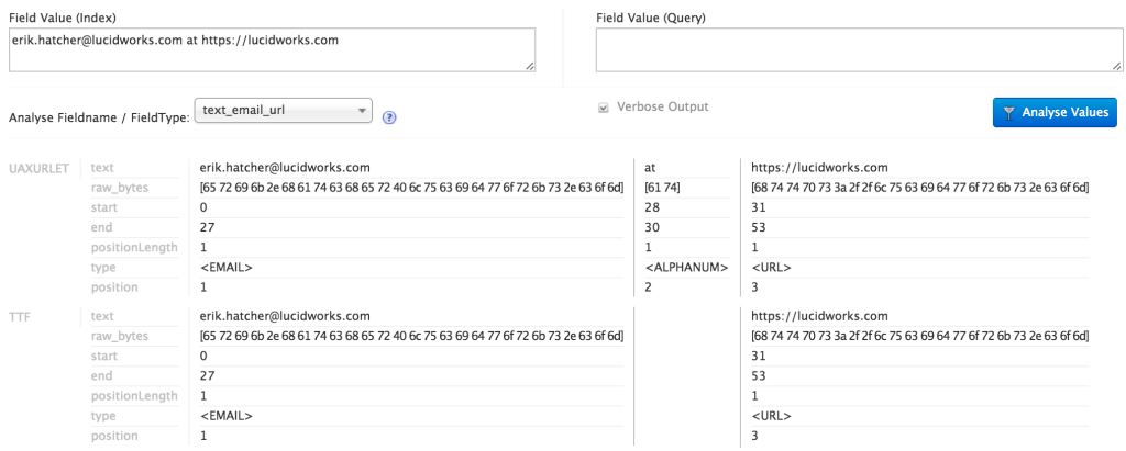 text_email_url analysis example