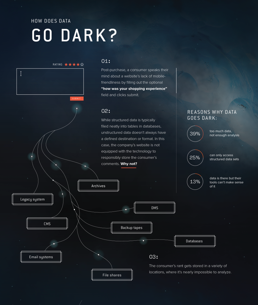 Lucidworks_Dark Data__Pitch 1