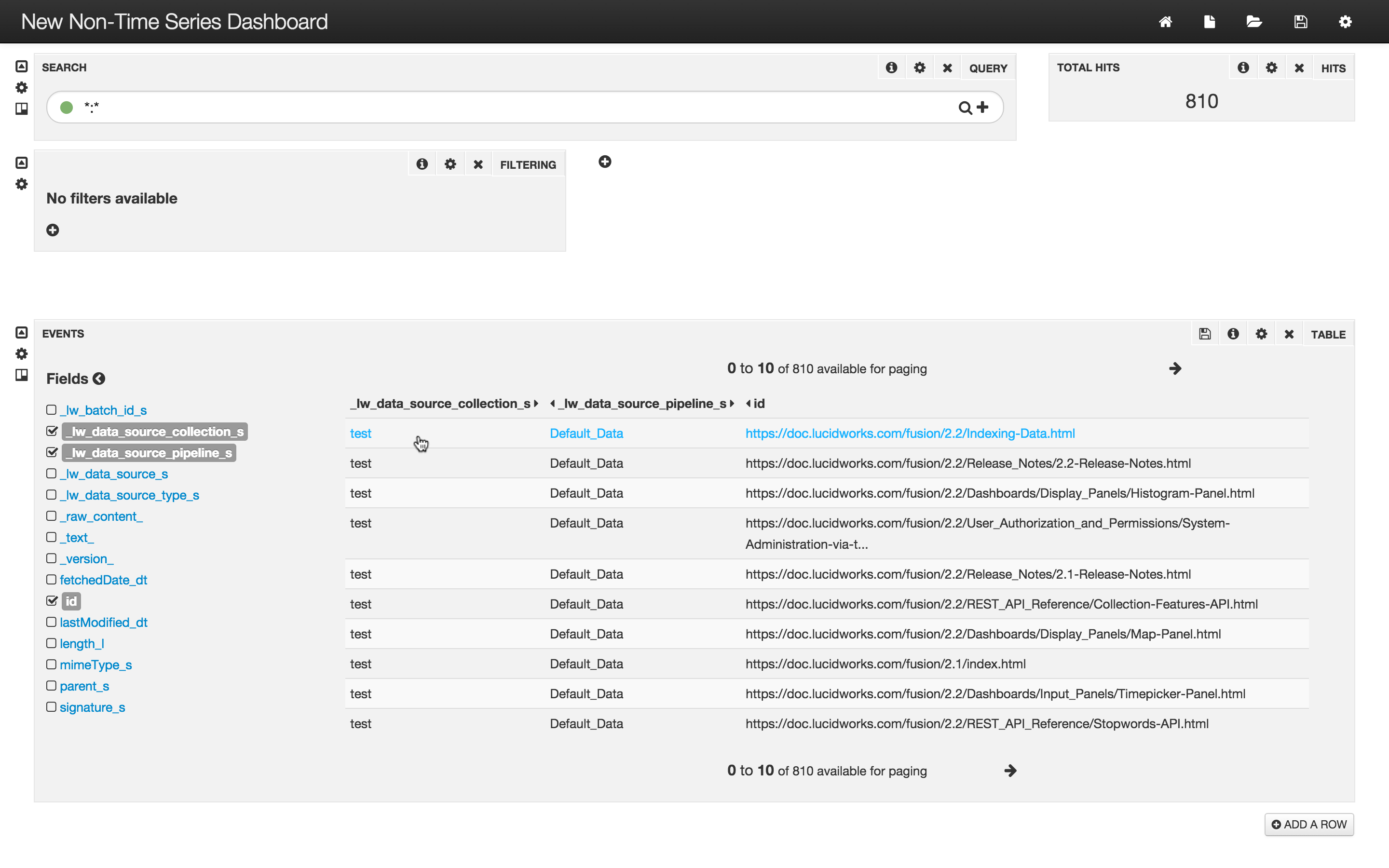 dashboard created