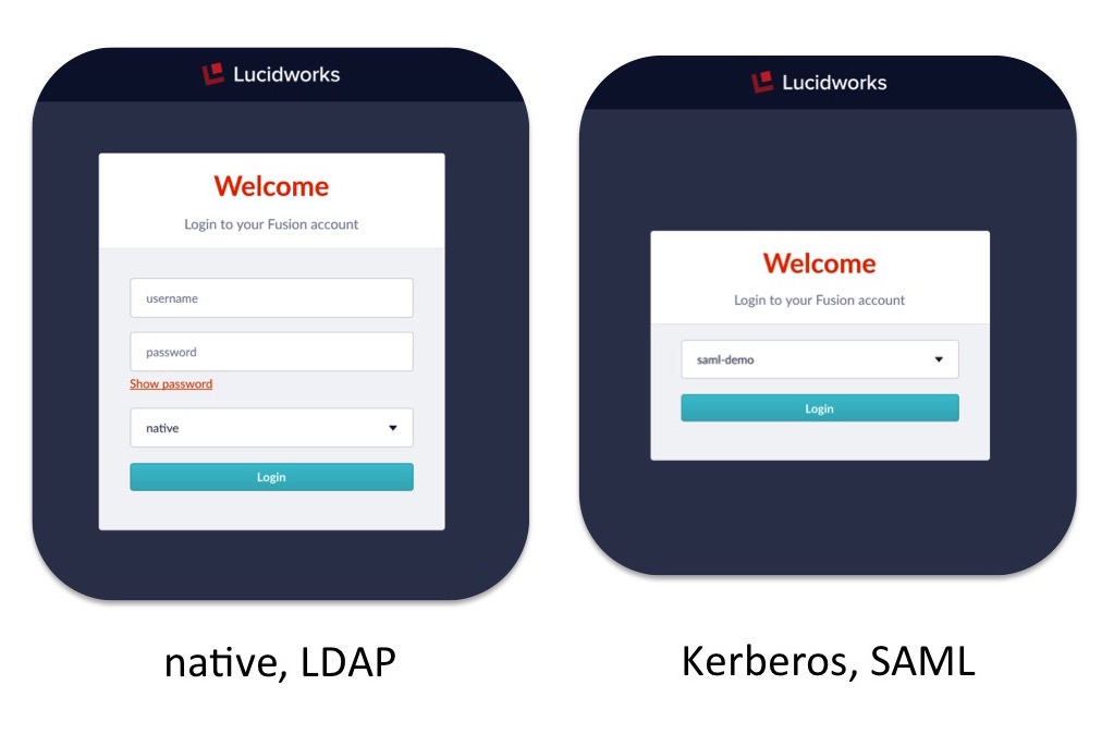 login panels