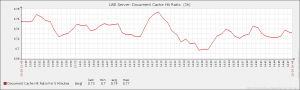 Document cache hit ratio