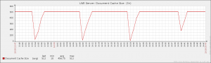 Document cache size