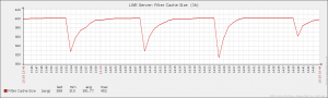 Filter cache