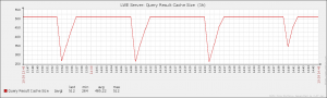 Query results cache size