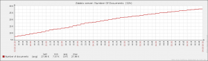 Total Number Of Documents Solr Index