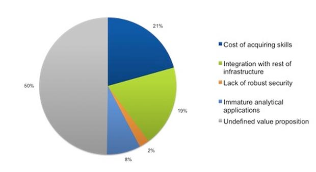 pie chart