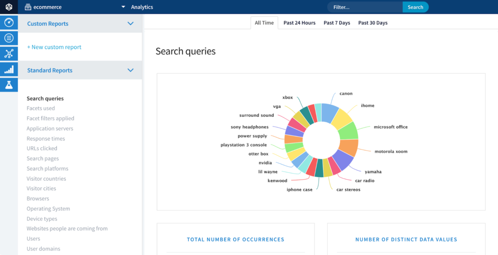 Lucidworks Fusion 4.1 Analytics