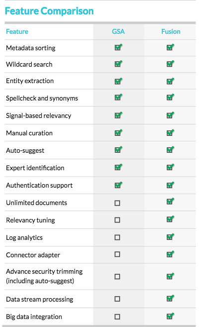 GSA - Fusion feature comparison