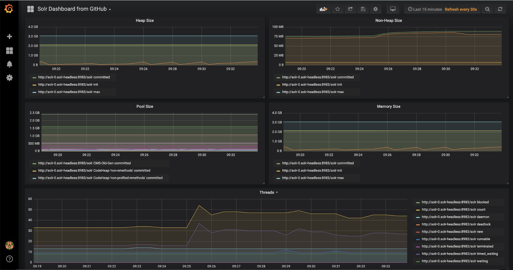 Solr Dashboard screenshot