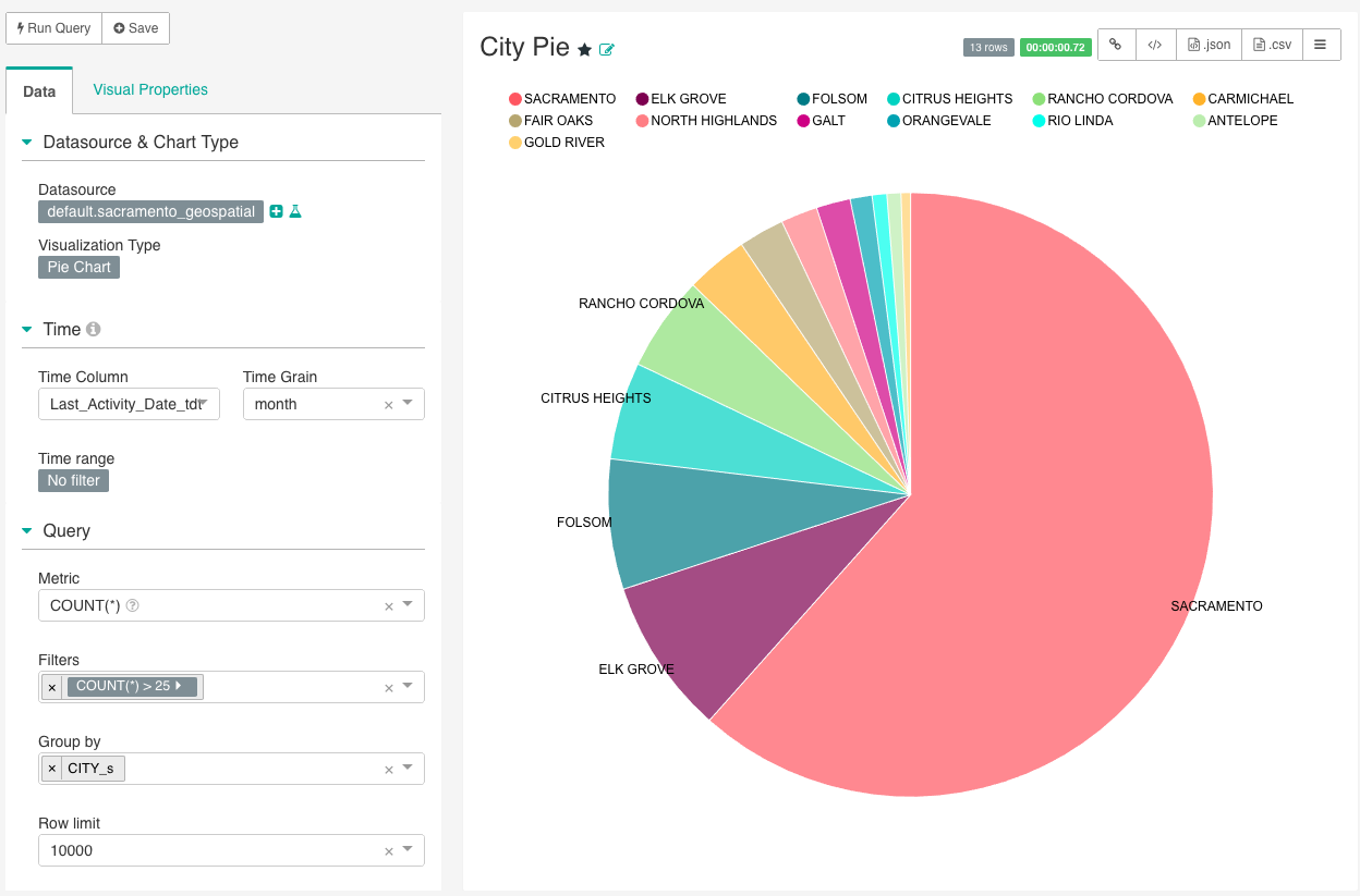 pie chart Apache Superset