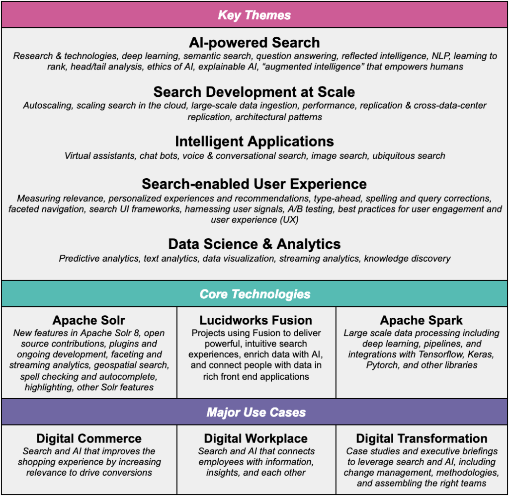 Themes for Activate 2019