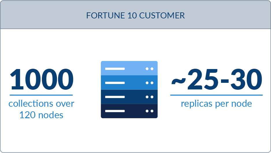 Fusion Server Diagrams 1