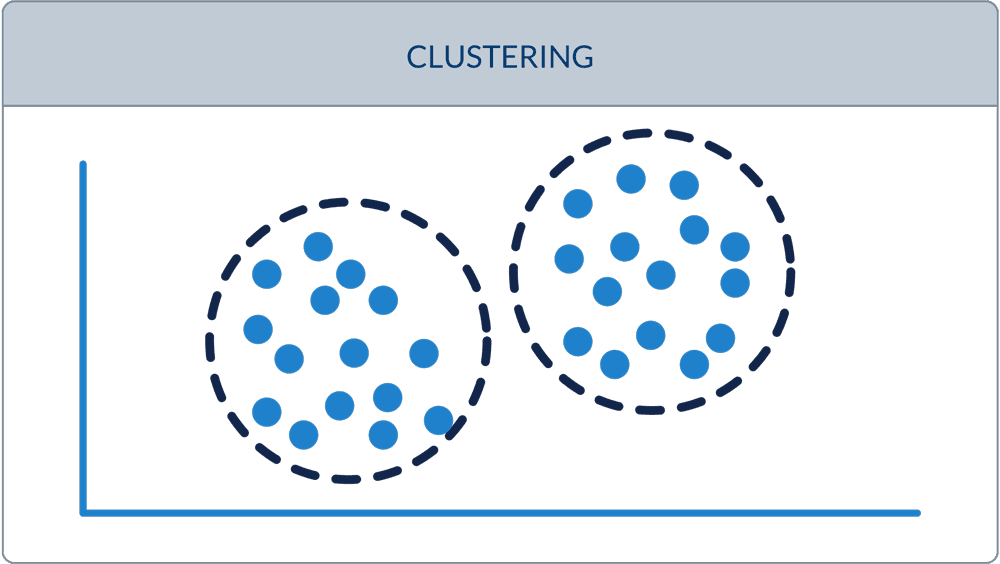 Clustering