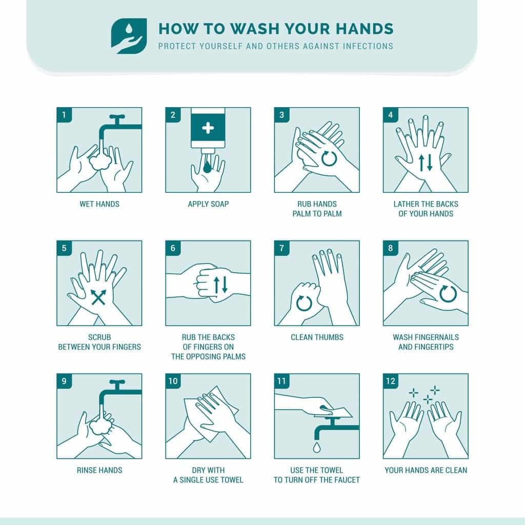 Handwashing Sign