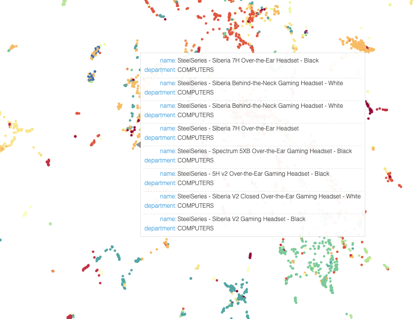 Focusing in on a specific cluster of products to illustrate how similar products are grouped together in vector space