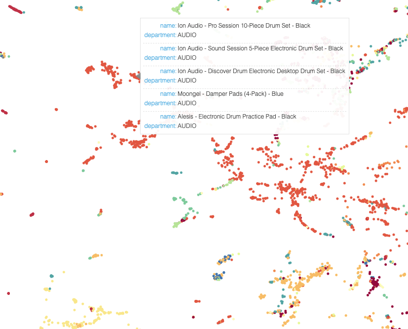 This screen grab demonstrates how products that are complementary (as opposed to similar) are also located nearby in the vector space. You can see here that drum sets and drum accessories are located nearby to one another.