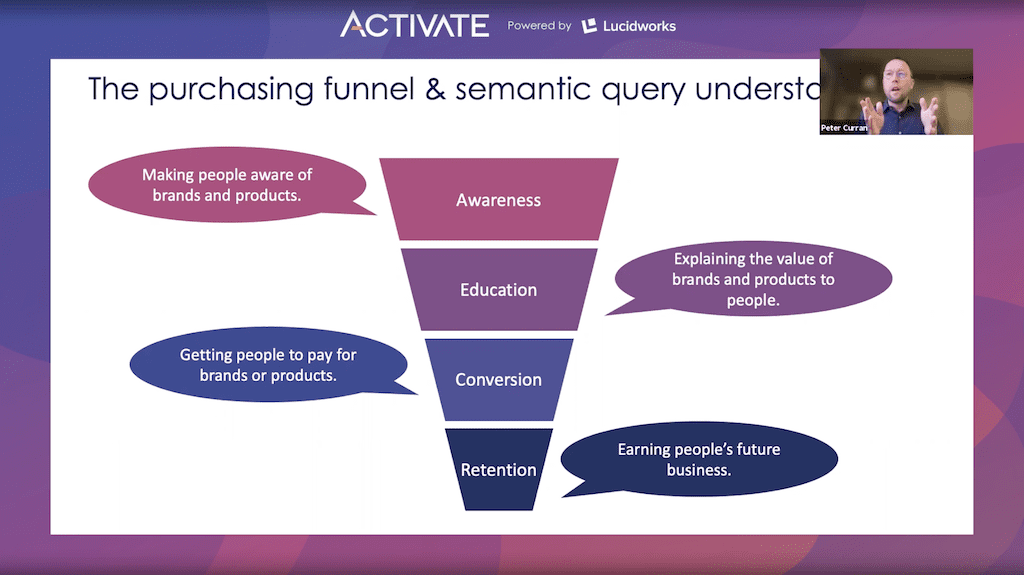 The traditional purchasing funnel. 